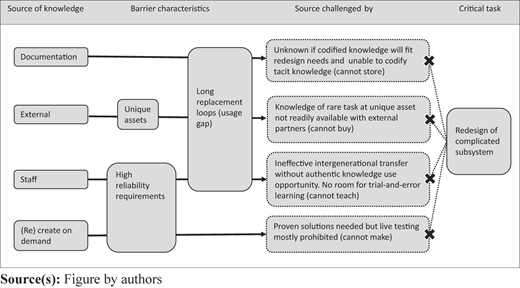 Figure 1 Refer to the image caption for details.