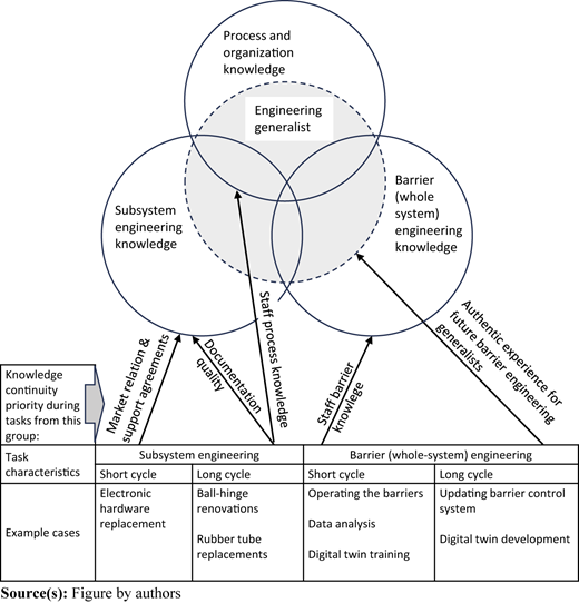 Figure 2 Refer to the image caption for details.