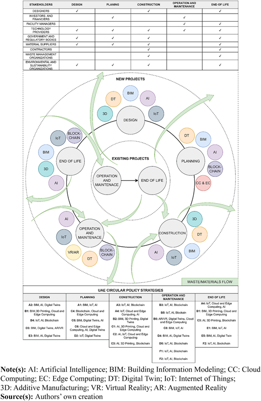 Figure 3 Refer to the image caption for details.