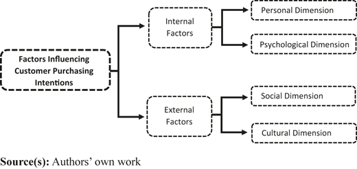Figure 1 Refer to the image caption for details.