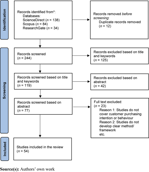 Figure 2 Refer to the image caption for details.
