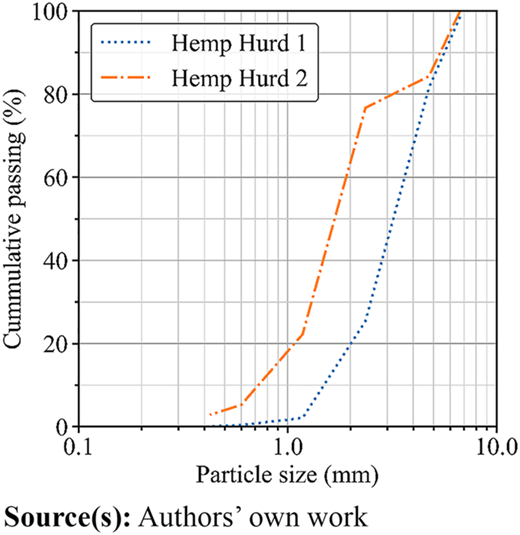 Figure 1 Refer to the image caption for details.