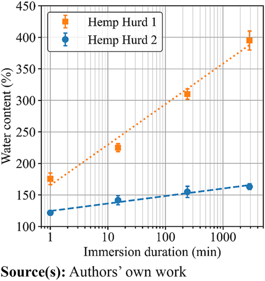 Figure 2 Refer to the image caption for details.