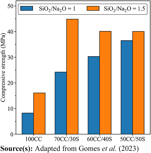 Figure 3 Refer to the image caption for details.