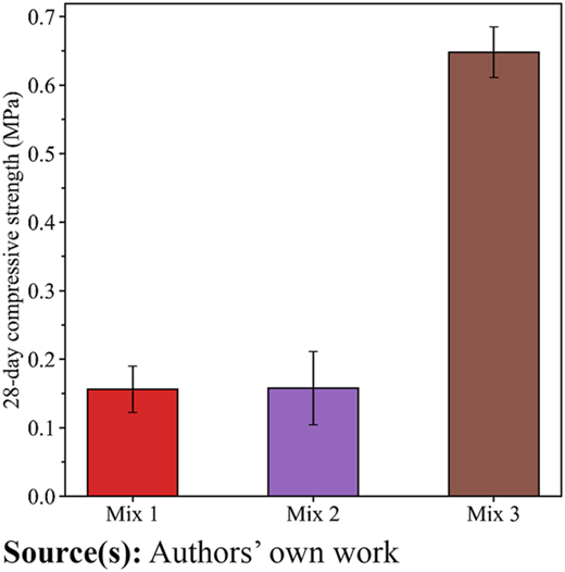 Figure 4 Refer to the image caption for details.