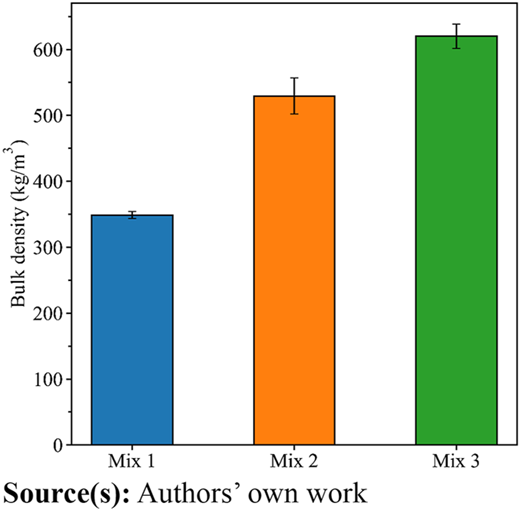 Figure 5 Refer to the image caption for details.