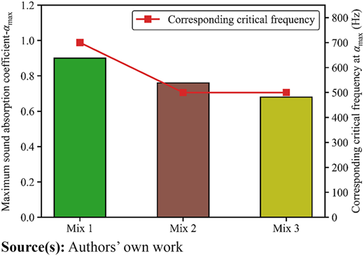 Figure 6 Refer to the image caption for details.