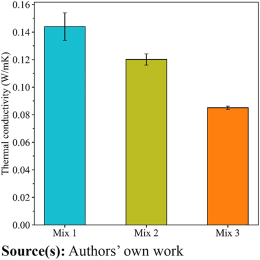 Figure 7 Refer to the image caption for details.