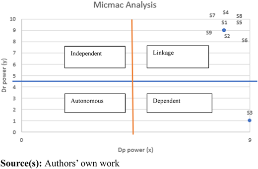 Figure 3 Refer to the image caption for details.