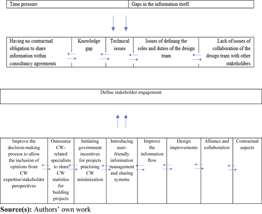 Figure 4 Refer to the image caption for details.