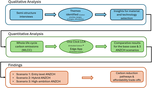 Research methodology framework Refer to the image caption for details.