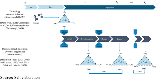 Figure 2 Refer to the image caption for details.