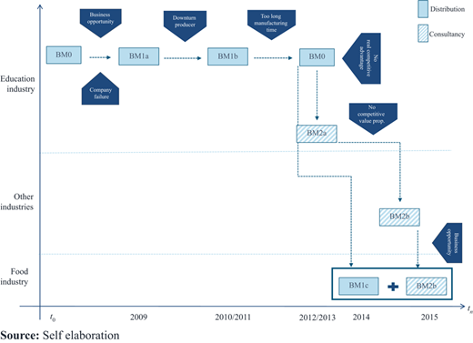 Figure 3 Refer to the image caption for details.