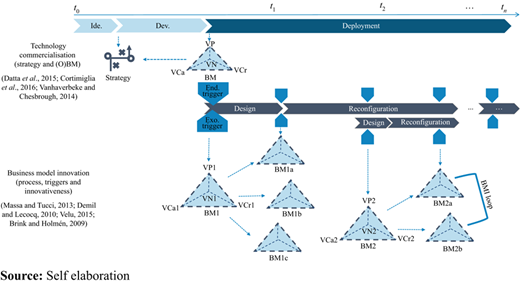Figure 4 Refer to the image caption for details.