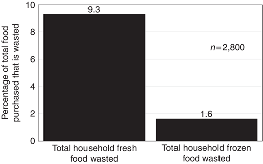 Figure 1 Refer to the image caption for details.