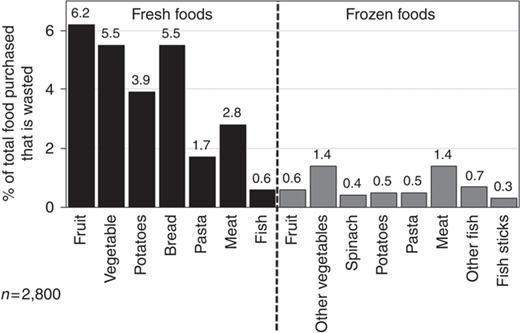 Figure 2 Refer to the image caption for details.