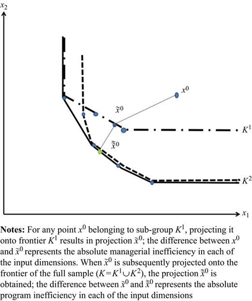 Figure 1 Refer to the image caption for details.