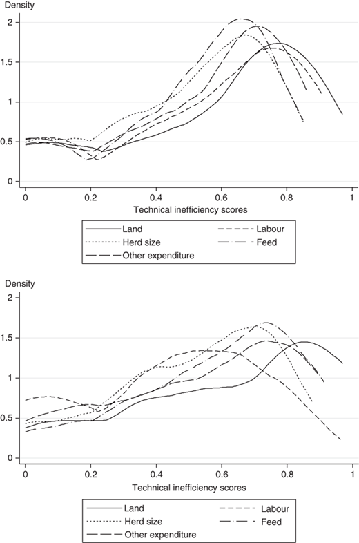 Figure 2 Refer to the image caption for details.