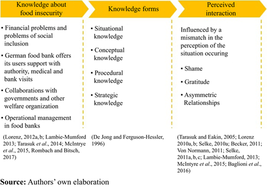 Figure 1 Refer to the image caption for details.