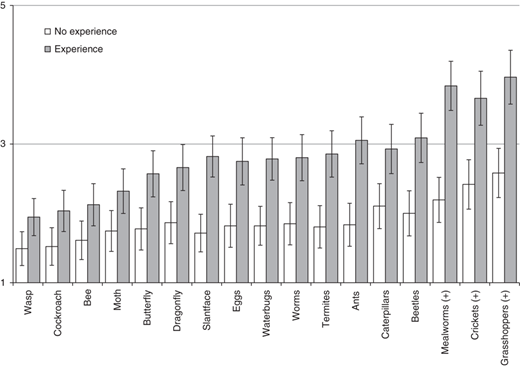Figure 2 Refer to the image caption for details.