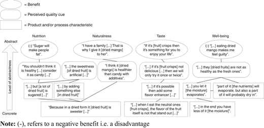 Figure 2 Refer to the image caption for details.