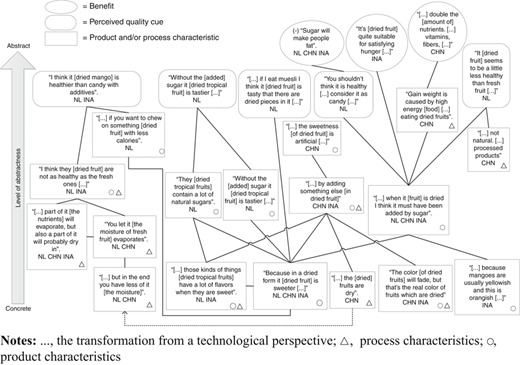 Figure 3 Refer to the image caption for details.