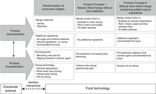 Figure 4 Refer to the image caption for details.