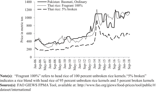 Figure 1 Refer to the image caption for details.