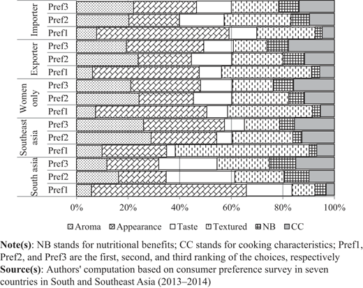 Figure 3 Refer to the image caption for details.