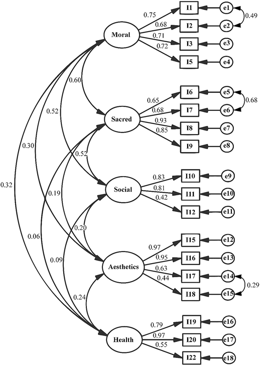 Figure 1 Refer to the image caption for details.