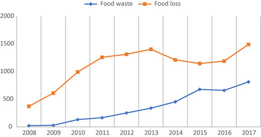 Figure 1 Refer to the image caption for details.