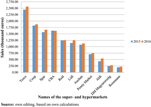 Figure 2 Refer to the image caption for details.