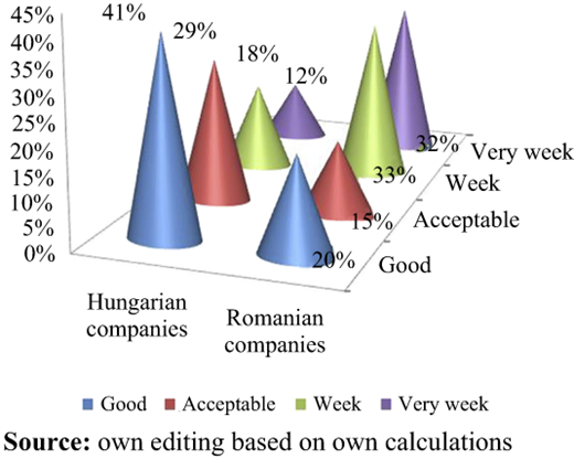 Figure 7 Refer to the image caption for details.