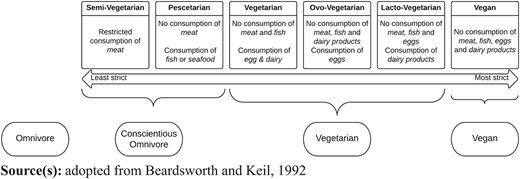 Figure 1 Refer to the image caption for details.