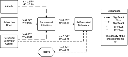 Figure 3 Refer to the image caption for details.