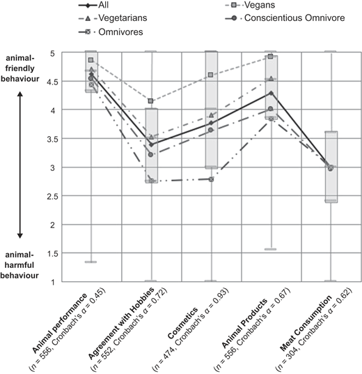 Figure 4 Refer to the image caption for details.