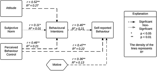 Figure 5 Refer to the image caption for details.