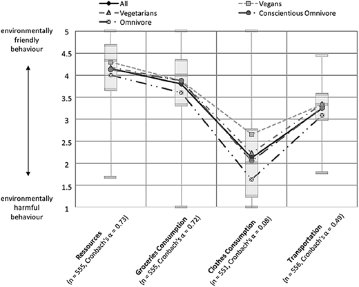 Figure 6 Refer to the image caption for details.