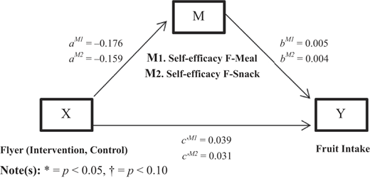 Figure 1 Refer to the image caption for details.