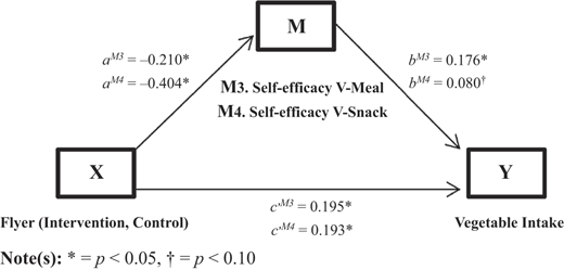 Figure 2 Refer to the image caption for details.
