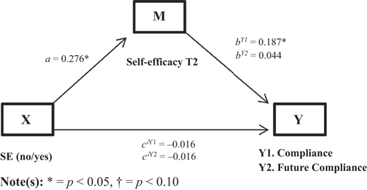 Figure 3 Refer to the image caption for details.