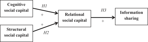 Figure 1 Refer to the image caption for details.