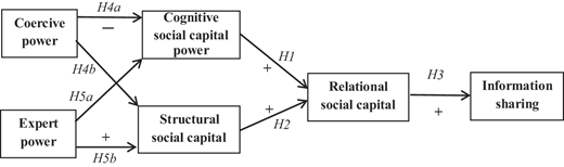 Figure 2 Refer to the image caption for details.