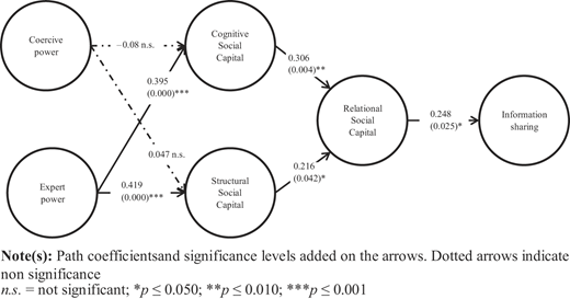 Figure 3 Refer to the image caption for details.