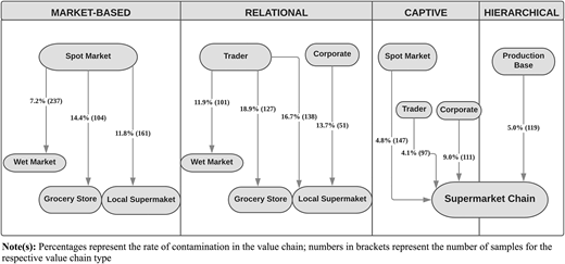 Figure 3 Refer to the image caption for details.