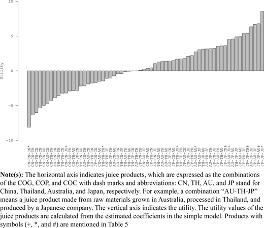 Figure 3 Refer to the image caption for details.