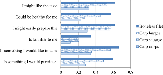 Figure 6 Refer to the image caption for details.
