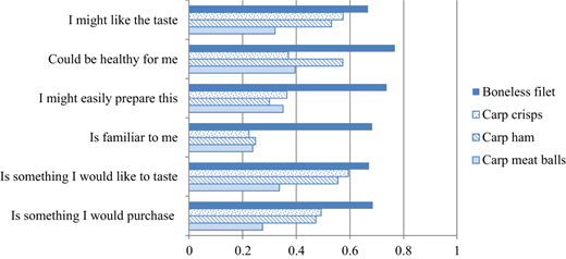 Figure 7 Refer to the image caption for details.