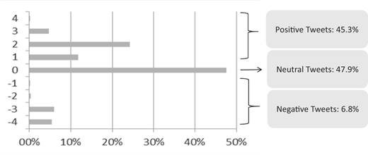 Figure 2 Refer to the image caption for details.