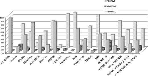 Figure 3 Refer to the image caption for details.